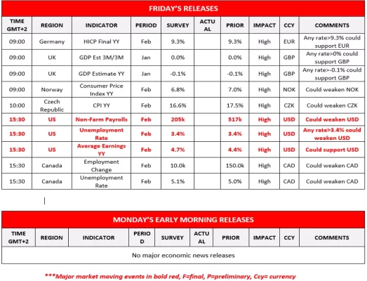 Forex.com.mx_Friday_Releases