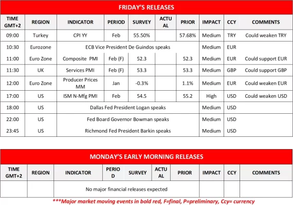 Forex.com.mx_Friday_Releases