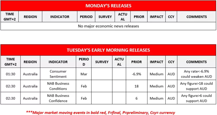 Forex.com.mx_Monday_Releases