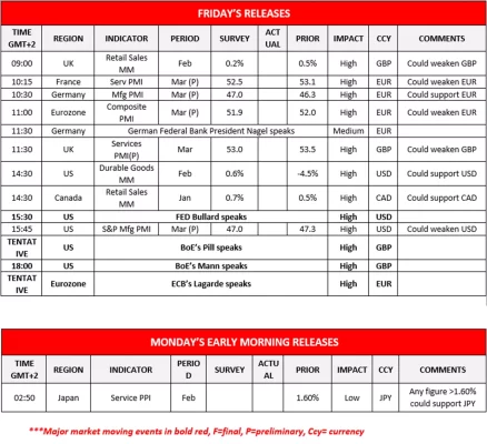 Forex.com.mx_Monday_Releases