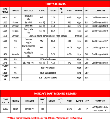 Forex.com.mx_Monday_Releases