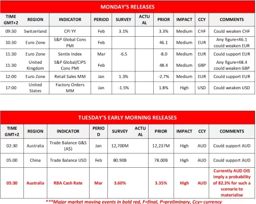 Forex.com.mx_Monday_Releases