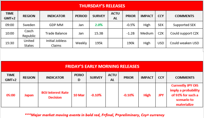 Forex.com.mx_Thursday_Releases