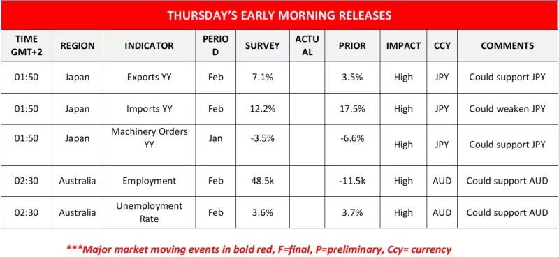 Forex.com.mx_Thursday_Releases