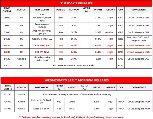 Forex.com.mx_Tuesday_Releases