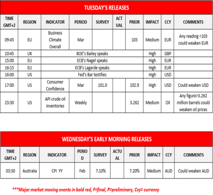 Forex.com.mx_Tuesday_Releases