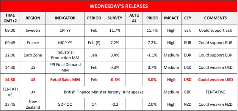 Forex.com.mx_Wednesday_Releases