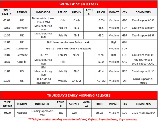 Forex.com.mx_Wednesday_Releases