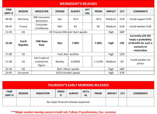 Forex.com.mx_Wednesday_Releases