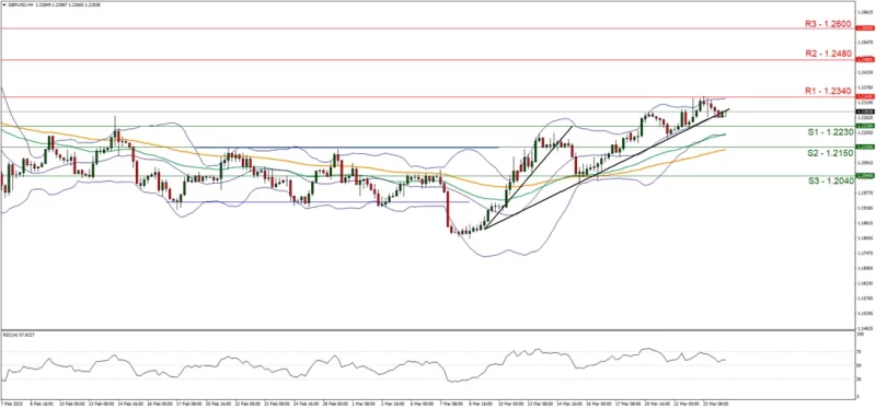 Forex.com.mx_GBPUSD_Grafica_4hrs