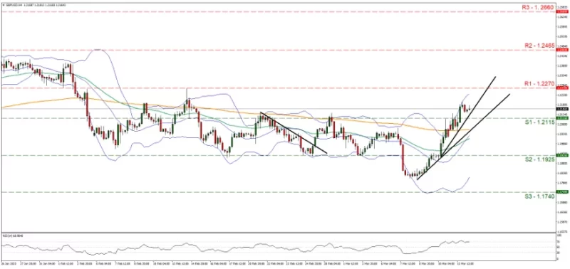 Forex.com.mx_GBPUSD_Grafica_4hrs