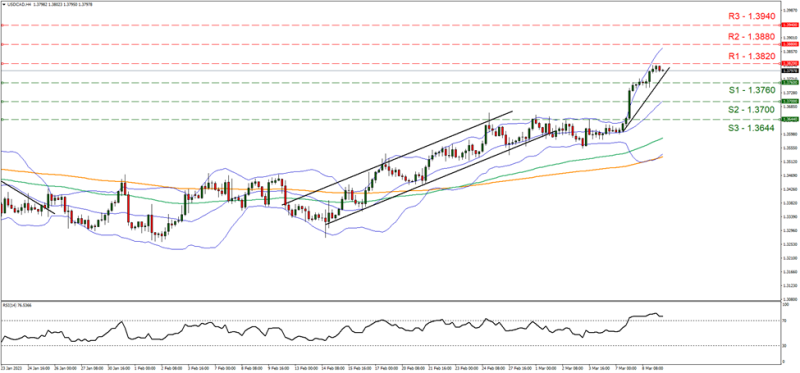 Forex.com.mx_USDCAD_Grafica_4hrs