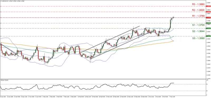 Forex.com.mx_USDCAD_Grafica_4hrs