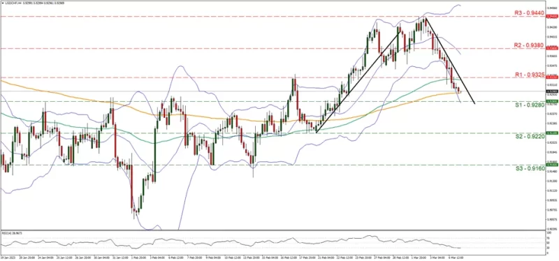 Forex.com.mx_USDCHF_Grafica_4hrs