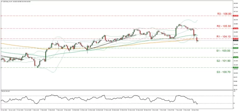 Forex.com.mx_USDIndex_Grafica_4hrs