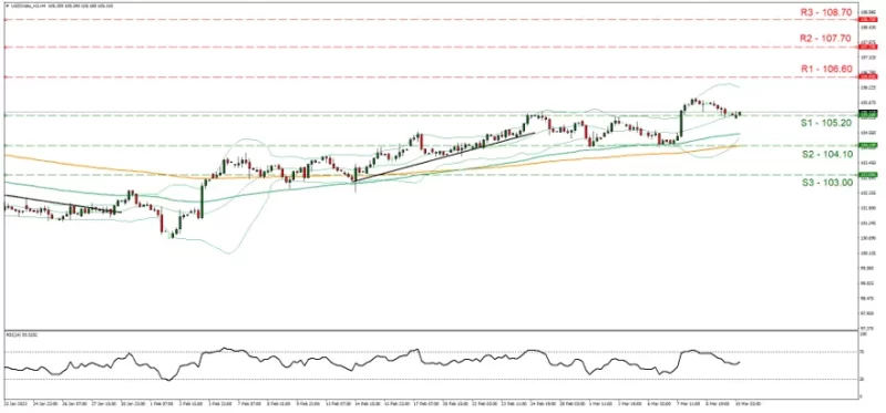 Forex.com.mx_USDIndex_Grafica_4hrs