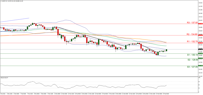 Forex.com.mx_USDJPY_Grafica_4hrs