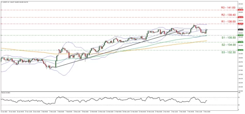 Forex.com.mx_USDJPY_Grafica_4hrs