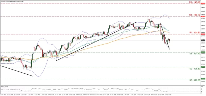 Forex.com.mx_USDJPY_Grafica_4hrs