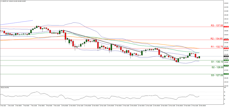 Forex.com.mx_USDJPY_Grafica_4hrs