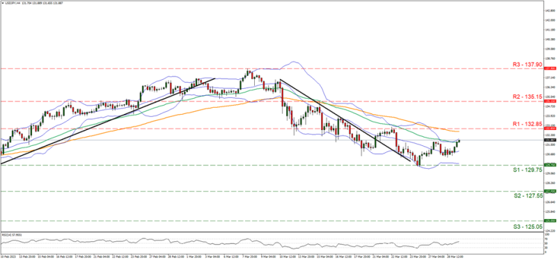 Forex.com.mx_USDJPY_Grafica_4hrs