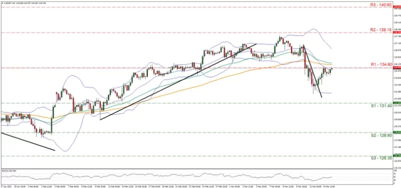 Forex.com.mx_USDJPY_Grafica_4hrs