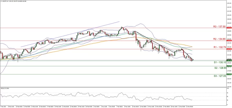 Forex.com.mx_USDJPY_Grafica_4hrs