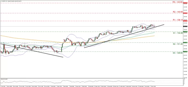 Forex.com.mx_USDJPY_Grafica_4hrs