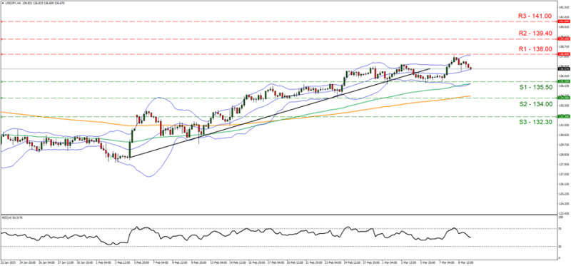 Forex.com.mx_USDJPY_Grafica_4hrs