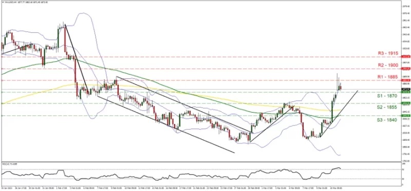 Forex.com.mx_XAUUSD_Grafica_4hrs