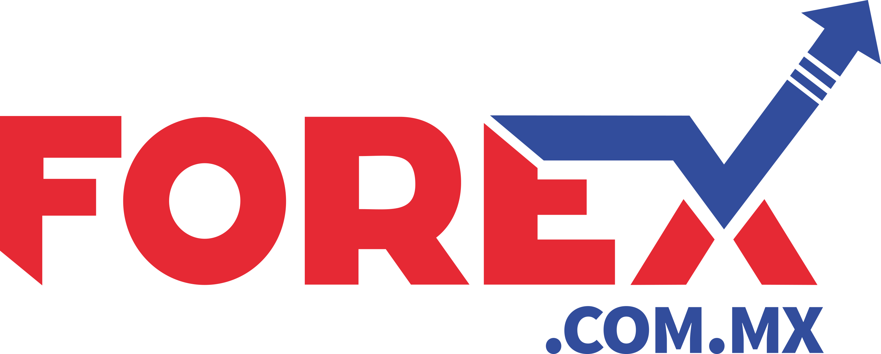 Forex.com.mx