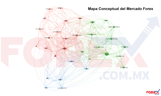 Forex.com.mx Mapa Conceptual